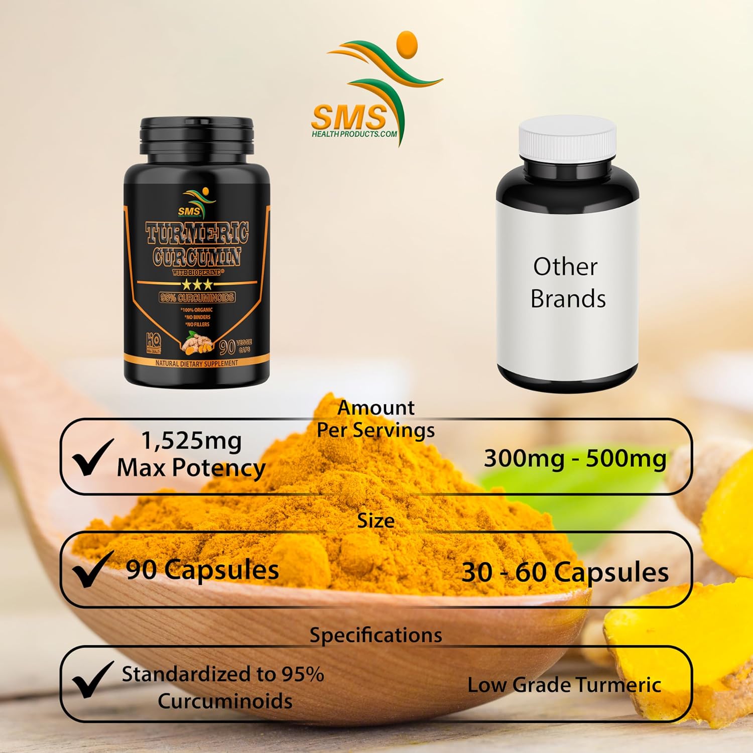 1,500mg Turmeric Curcumin with Black Pepper - 90 Veggie Capsules - 95% Standardized Curcuminoids & Bioperine - Non-GMO, Gluten Free Dietary Supplement