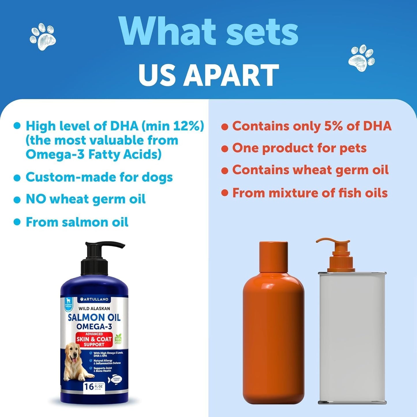 16 FL OZ Artullano Wild Alaskan Salmon Oil for Dogs - Liquid Omega 3 Supplement for Skin, Coat, Joint & Bone Health - Natural EPA & DHA Fatty Acids - Supports Allergy Relief & Shedding - Fish Oil