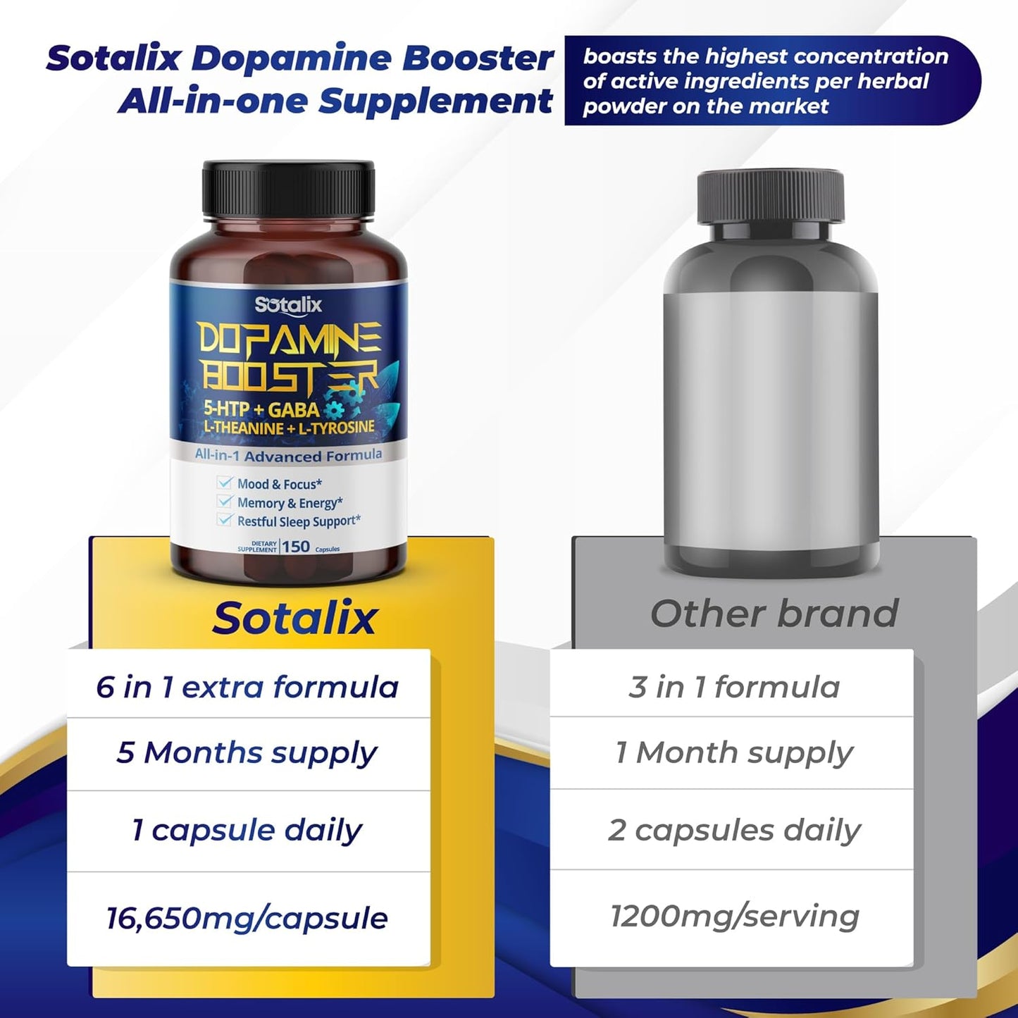 16,450mg SOTALIX Mood & Focus Supplement with 5-HTP, GABA, L-Theanine, L-Tyrosine - Memory, Energy, Sleep Support - USA Made (150-day Supply)