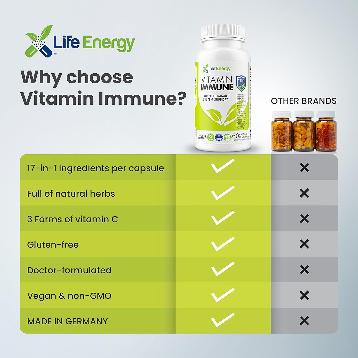17-in-1 Immune Support Supplement with Vitamins C, D, A, Zinc, Quercetin, Turmeric, Green Tea, Selenium | Daily Immunity Boost - 60 Capsules