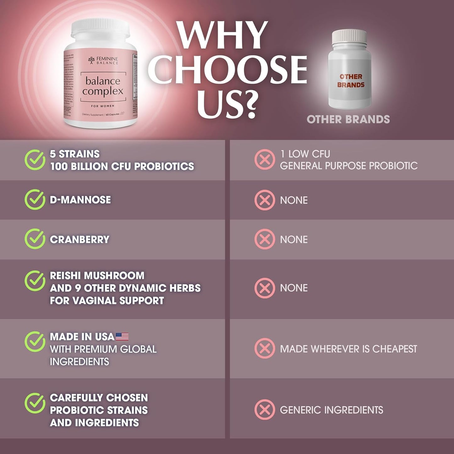 17-in-1 Vaginal Health Probiotic Capsules with Cranberry & D-Mannose - 100 Billion CFU for Women - Promote Urinary Tract Health & pH Balance - BoostGo Australia