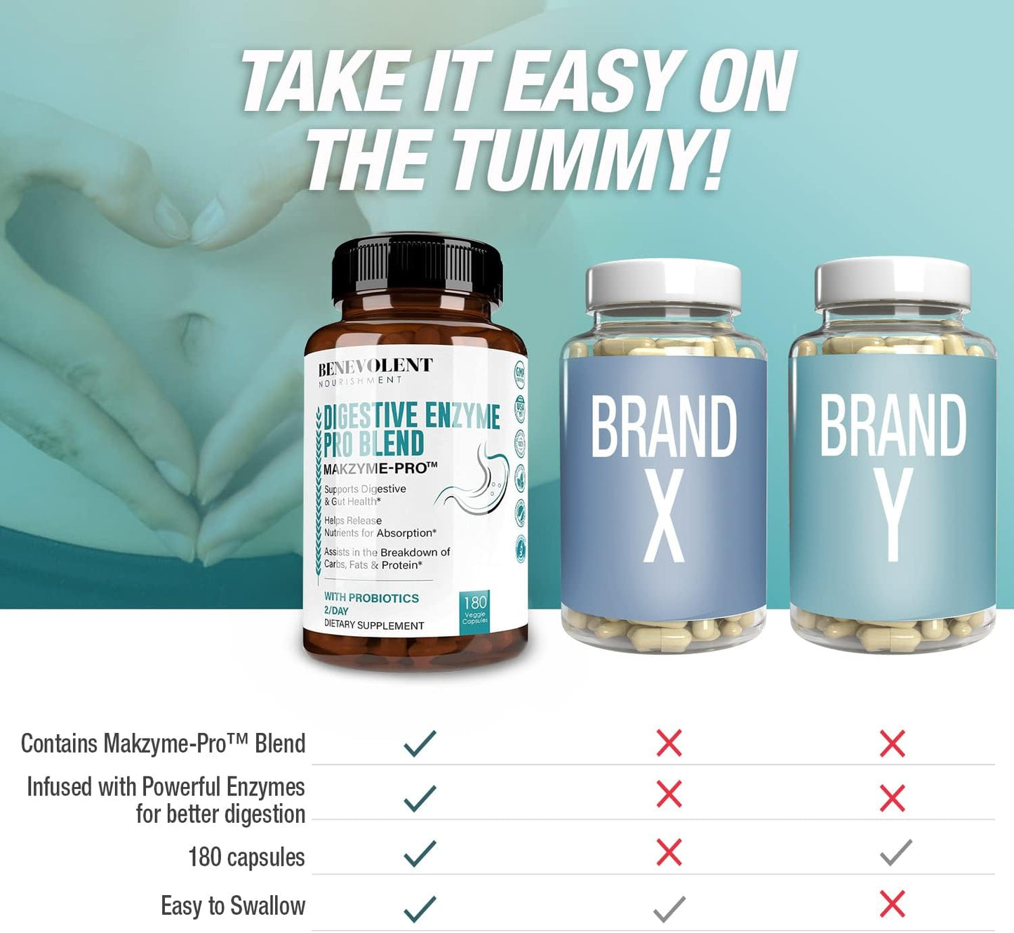 180 Capsules High Fiber Digestive Enzymes Supplement with Probiotics and Natural Extracts for Healthy Digestion and Bloating Reduction