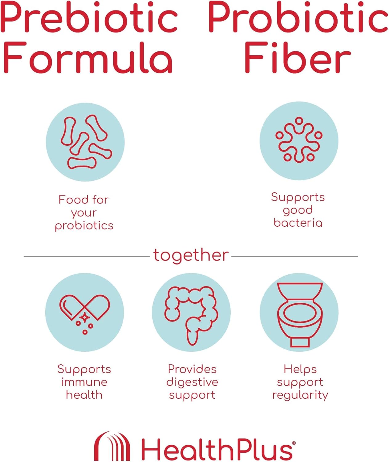 180 Capsules of Health Plus Prebiotic Formula & 30 Capsules of Probiotic Fiber Bundle (60 Servings)