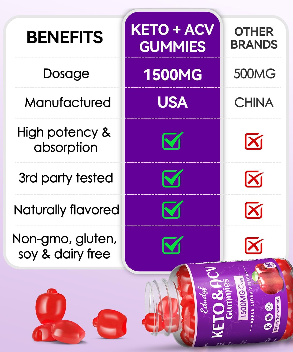 180 Count Juebingy Keto Apple Cider Vinegar Gummies with B12 B6, Pomegranate & Beet Juice - Vegan & Gluten-Free Supplement for Men & Women