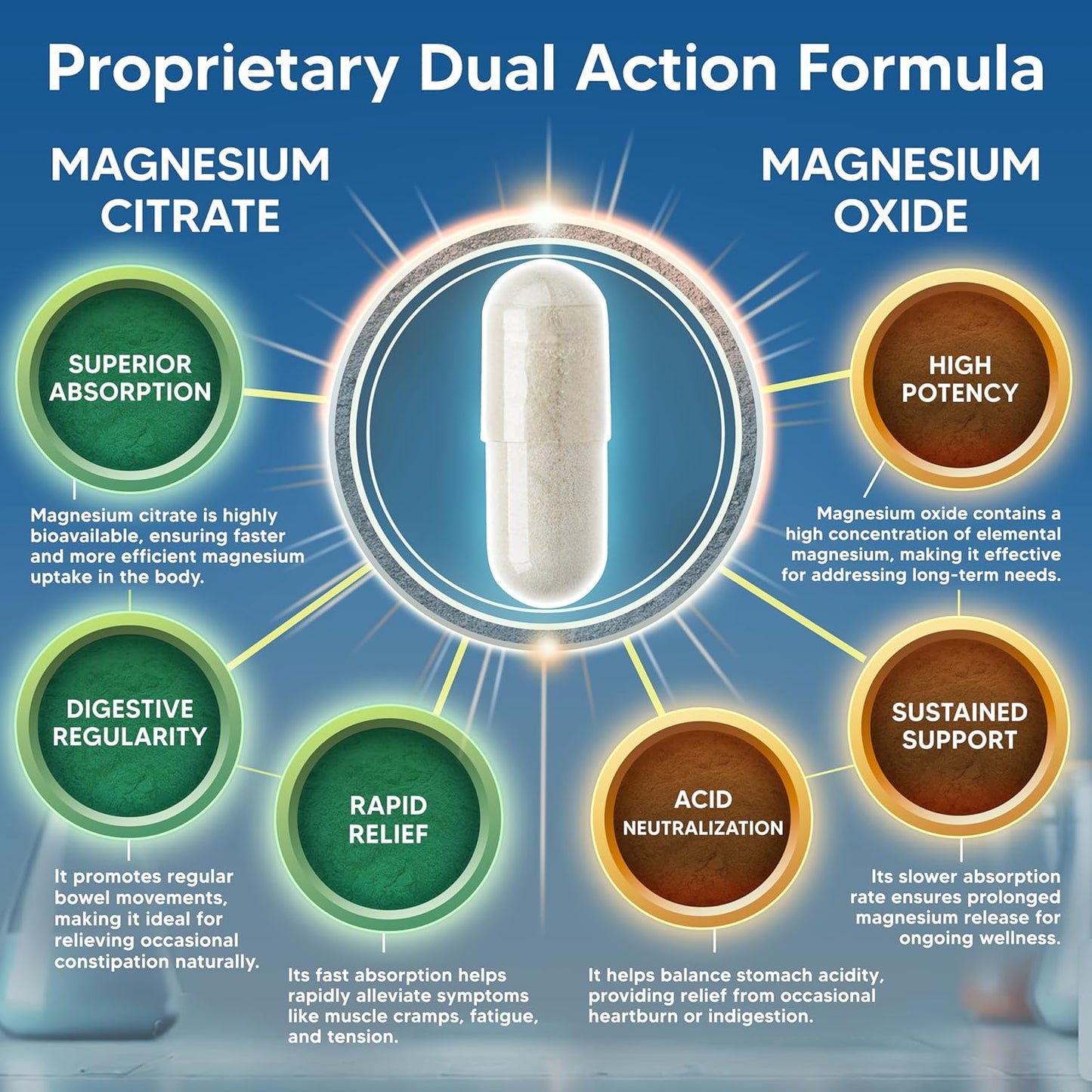 180 High Absorption Magnesium Citrate & Oxide Capsules - 500mg, USA Formulated & Third-Party Tested - 180 Day Supply