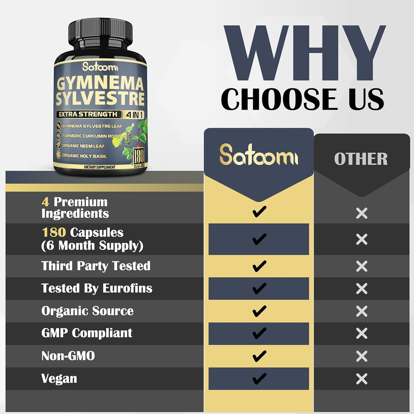 180 Satoomi Pure Gymnema Sylvestre Capsules Extract with Neem Leaf, Holy Basil & Turmeric - 6 Month Supply