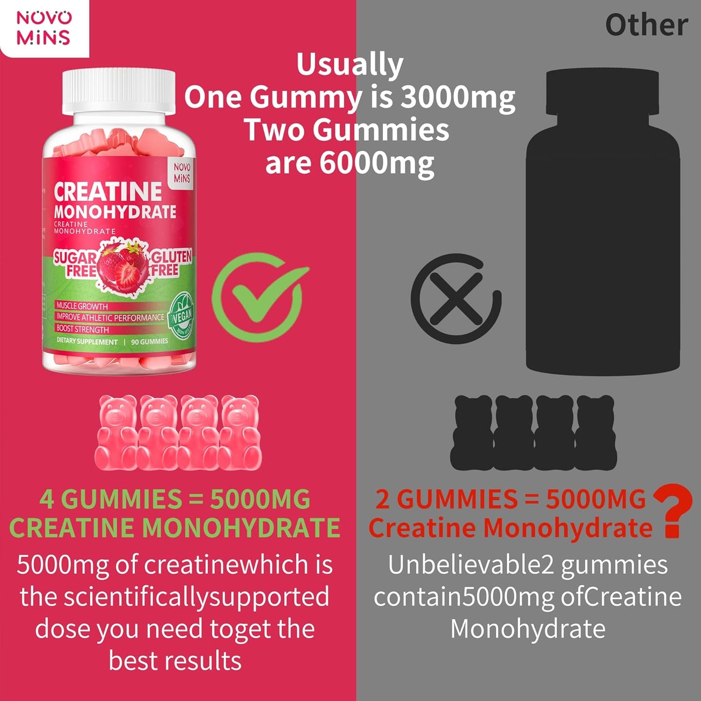180 Sugar-Free Strawberry Novomins Creatine Monohydrate Gummies - 5g Chewable Supplement for Men and Women