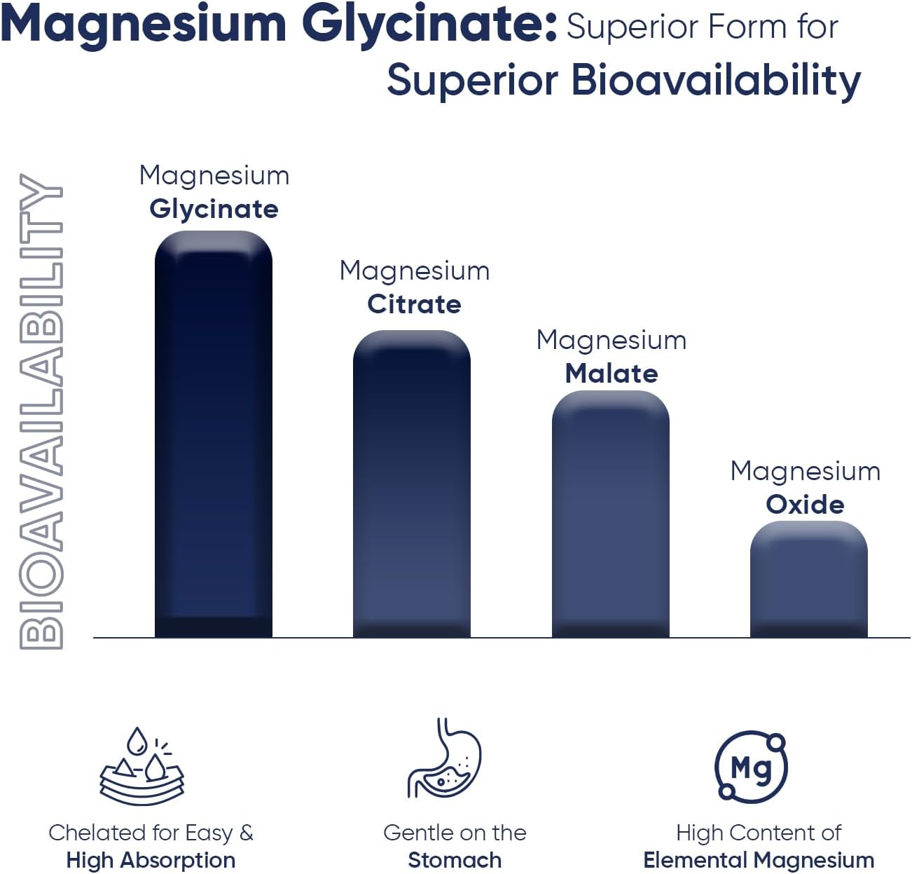 180 Vegan Capsules of 500mg Magnesium Glycinate for High Absorption - Gluten-Free Supplement (6 Months Supply) by WeightWorld