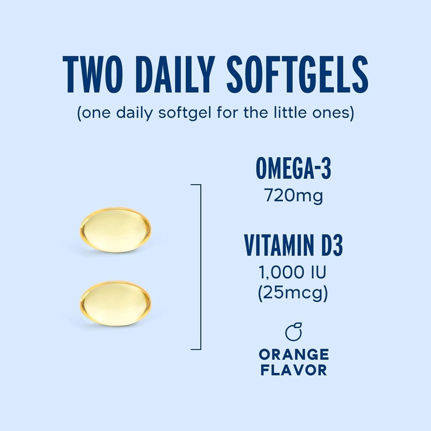 180ct Oceanblue Essentials Everyday Omega Minis: Burpless Fish Oil with Vitamin D3, Heart & Immune Support, Easy-to-Swallow Mini Softgels, Orange Flavor, 3 Month Supply
