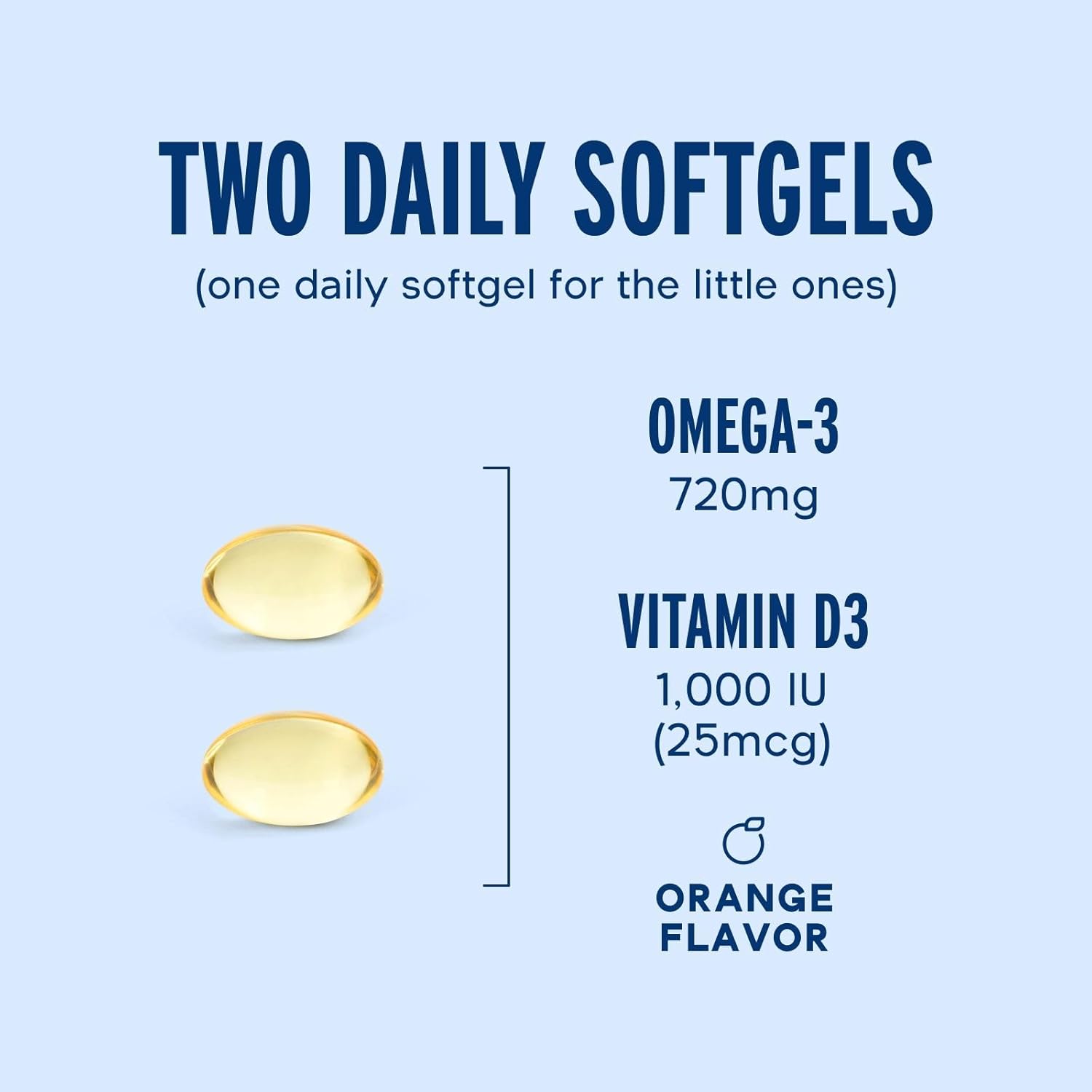 180ct Oceanblue Essentials Everyday Omega Minis: Burpless Fish Oil with Vitamin D3, Heart & Immune Support, Easy-to-Swallow Mini Softgels, Orange Flavor, 3 Month Supply