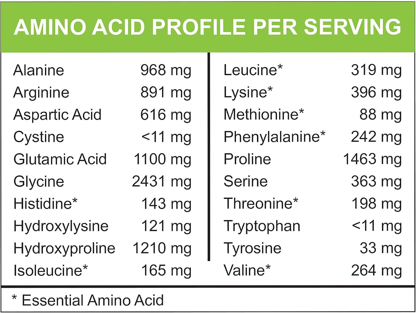 1LB Pure Grass-Fed Collagen Peptides Powder - Unflavored, Type I & III Bovine Hydrolyzed, Non-GMO, Hormone-Free, Soy-Free, Gluten-Free, Dairy-Free, Keto-Friendly, Easy to Mix