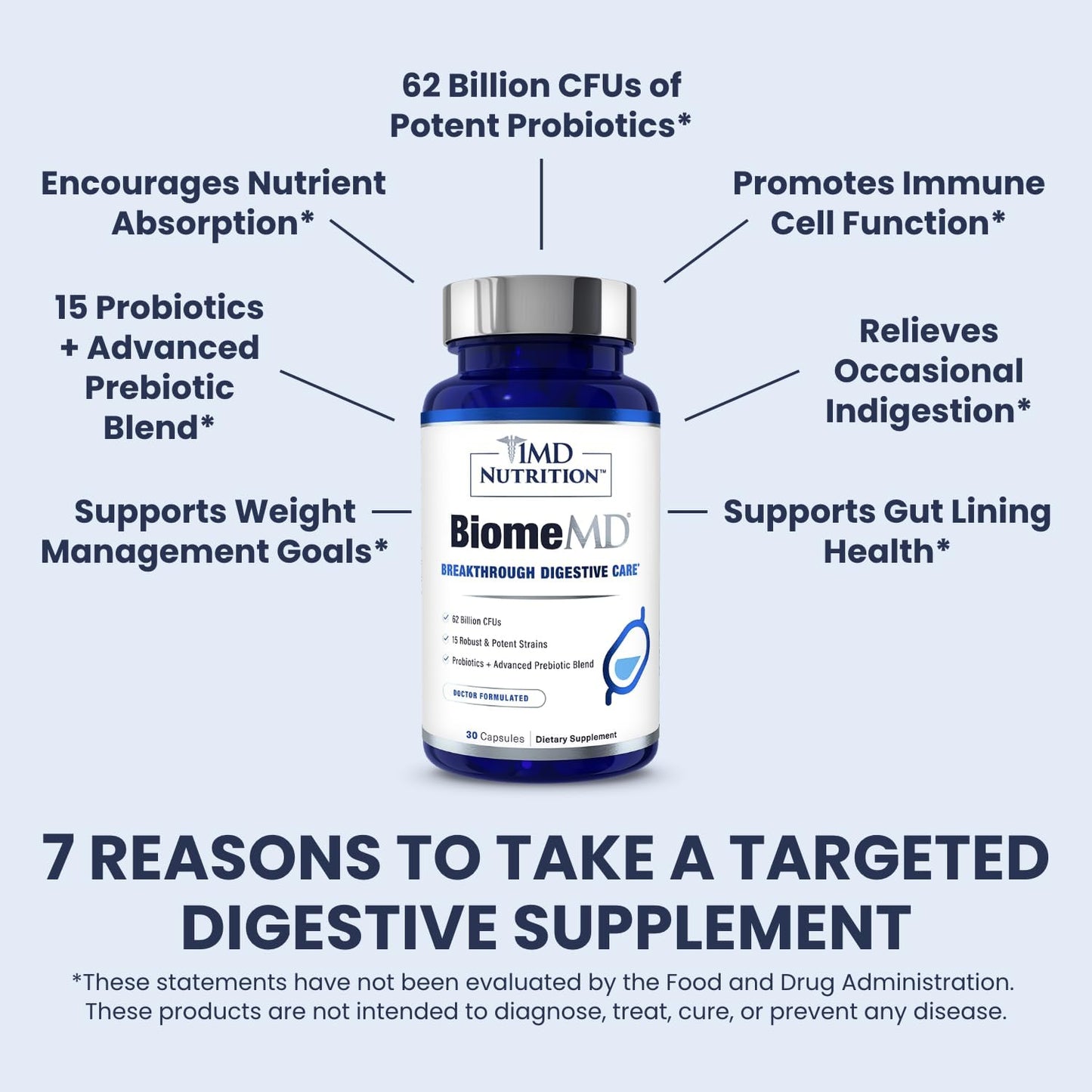 1MD Nutrition BiomeMD Probiotics - 62 Billion CFUs, 15 Strains - Doctor-Formulated for Digestive Health & Immune Support