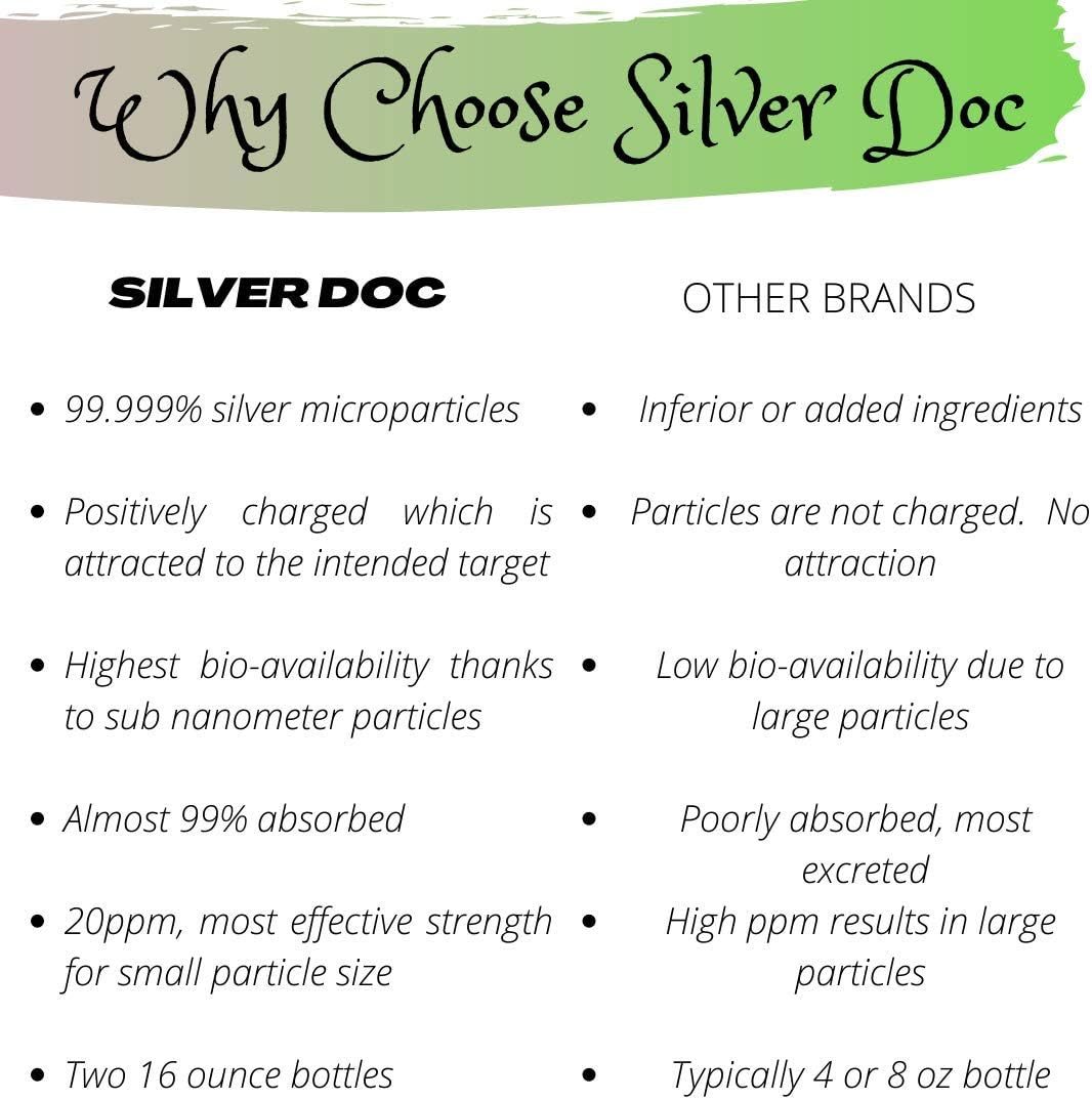 2 for 1 Sale: Silver Doc Silver Hydrosol Spray - Natural Immune Support - 2-2oz Bottles - Most Effective Alternative to Colloidal Silver