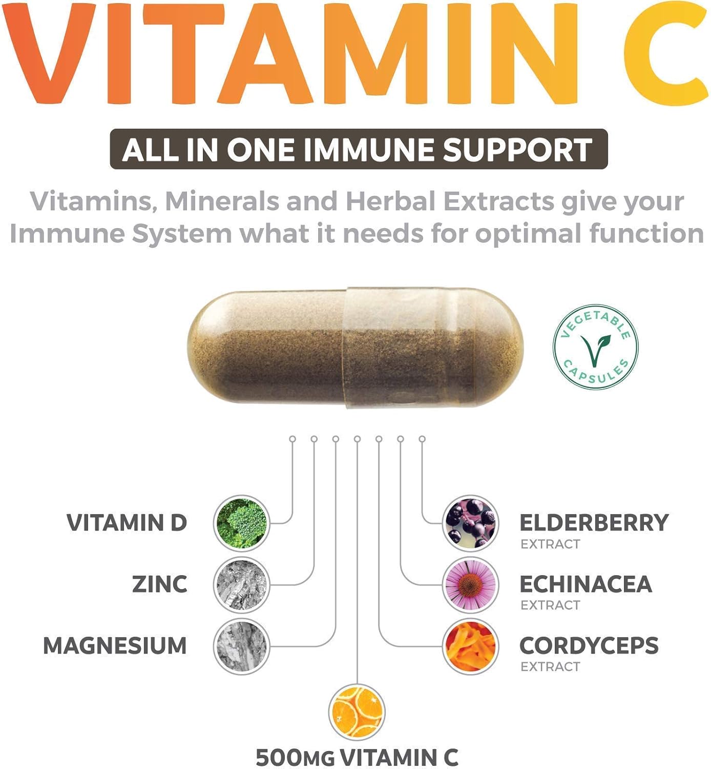 2-Month Supply Black Seed Oil & Vitamin C Immune Defense Bundle - Cold-Pressed Cumin Seed & Nigellia Sativa Capsules with Vegetarian Vitamin C Tablets