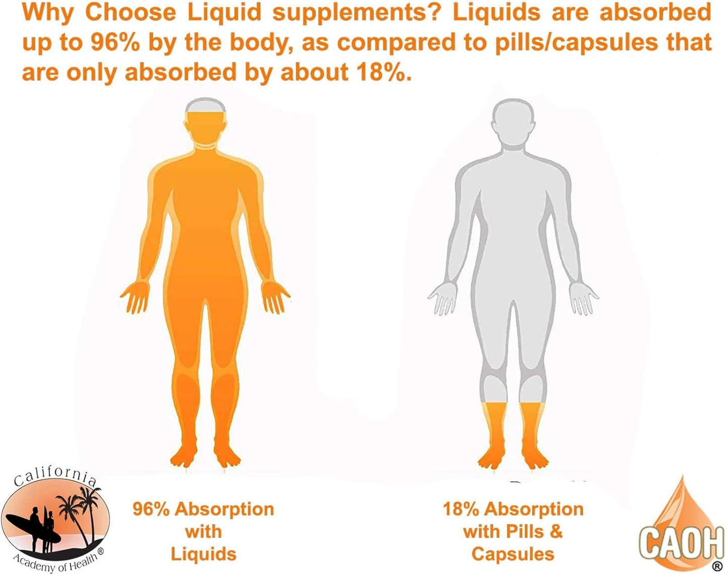 2 oz Colloidal Copper from California Academy of Health