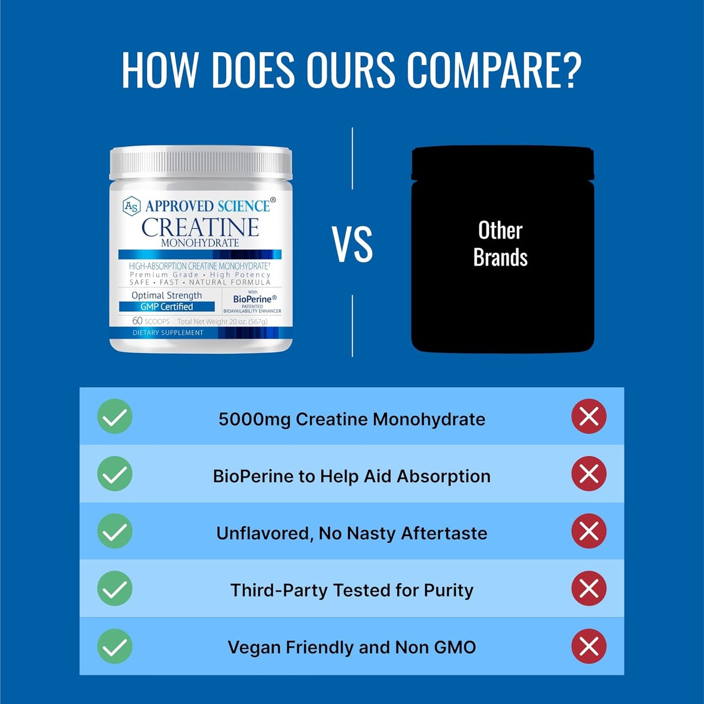 2-Pack Approved Science Creatine Monohydrate Powder with BioPerine - 120 Servings, 5g Per Serving - Unflavored Workout Support Supplement - Non-GMO, Vegan Formula