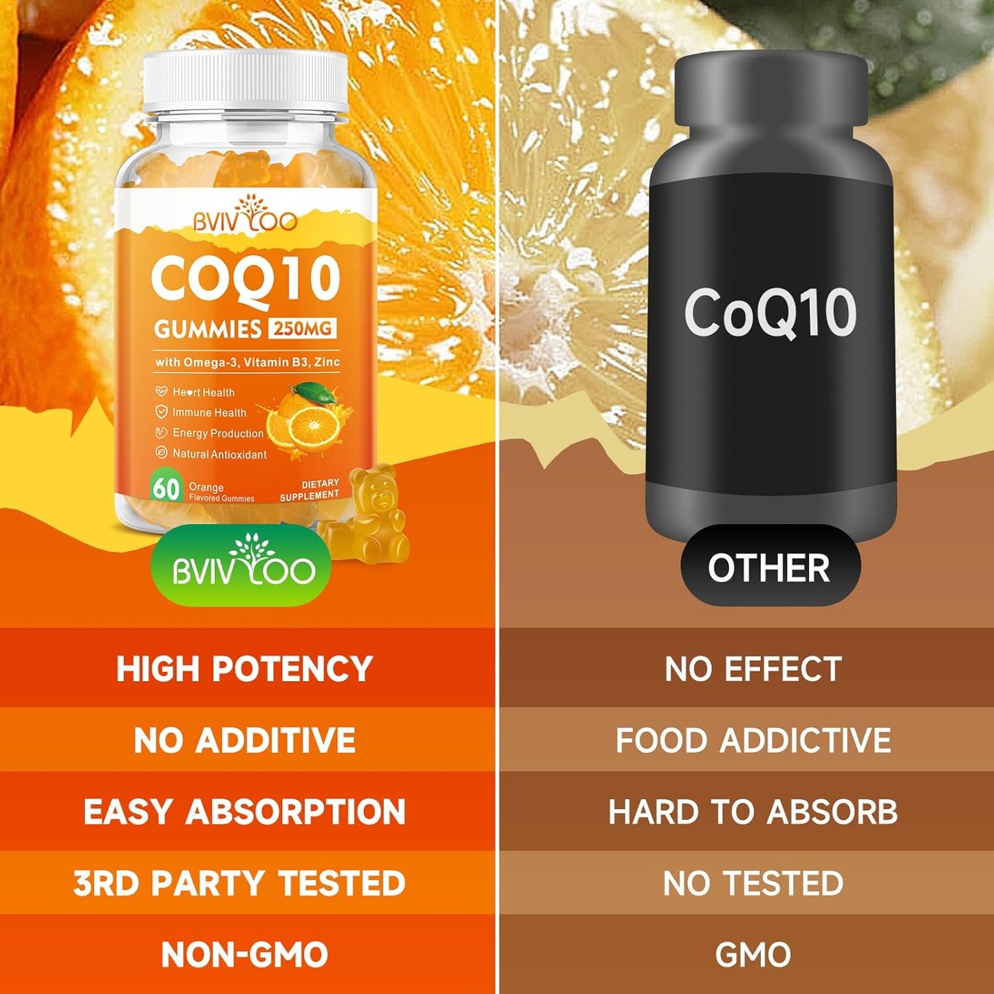 2 Pack BVIVLOO CoQ10 Gummies 250mg with Omega-3, B3, Zinc, Magnesium - Heart Health & Antioxidant Support - 120 Count - BoostGo Australia