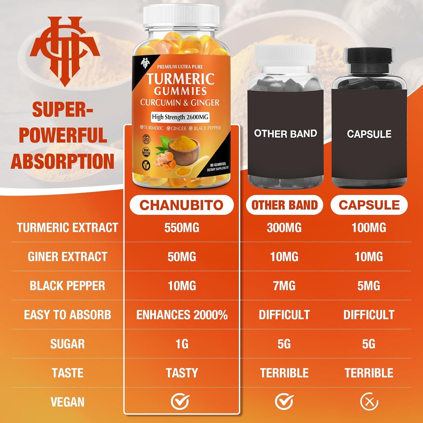 2 Pack CHANUBITO Turmeric Curcumin Gummies with Ginger & Black Pepper - Immune Support for Adults - Vegan, Gluten-Free, Low Sugar - Healthy Skin & Muscle Support