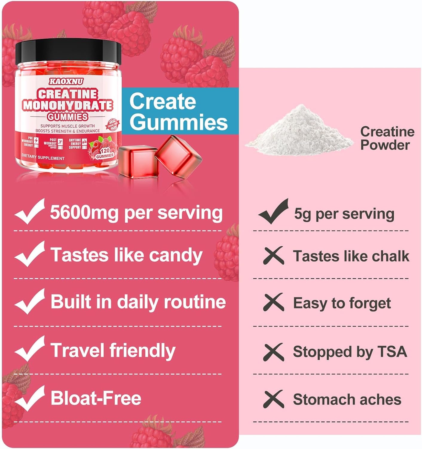 2 Pack Creatine Monohydrate Gummies 120 CT - 5000mg per Serving - Sugar Free Chewable for Muscle Strength & Energy Boost