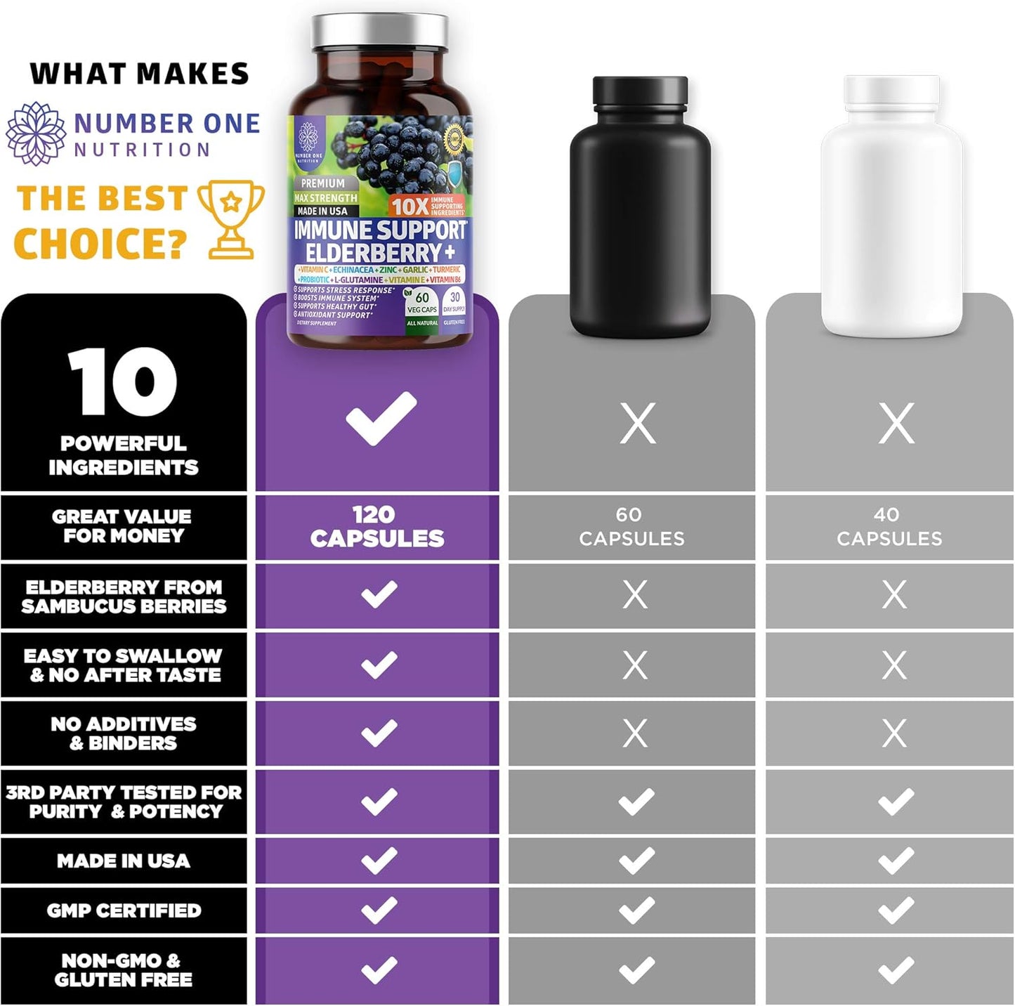 2 Pack N1N Premium Immune Support Supplement with 10 Potent Ingredients - Elderberry, Vitamin C, Zinc, Echinacea, Turmeric, Garlic, Probiotics - 120 Veg Caps for Adults