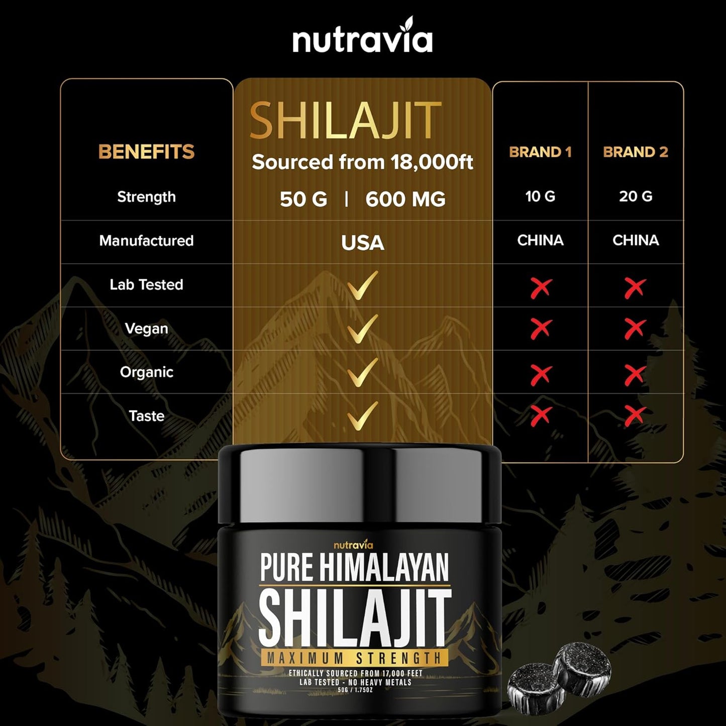2 Pack Nutravia Shilajit Pure Himalayan Organic Resin - Authentic Lab Tested Formula for Men and Women - 600mg Max Strength - 85+ Trace Minerals - Golden Grade Shilajit Supplement