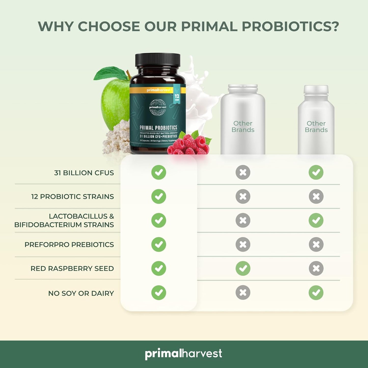 2 Pack Primal Probiotics for Women & Men - 30 Oral Capsules, PREbiotics and PRObiotics, 12 Dynamic Strains for Gut & Digestive Health