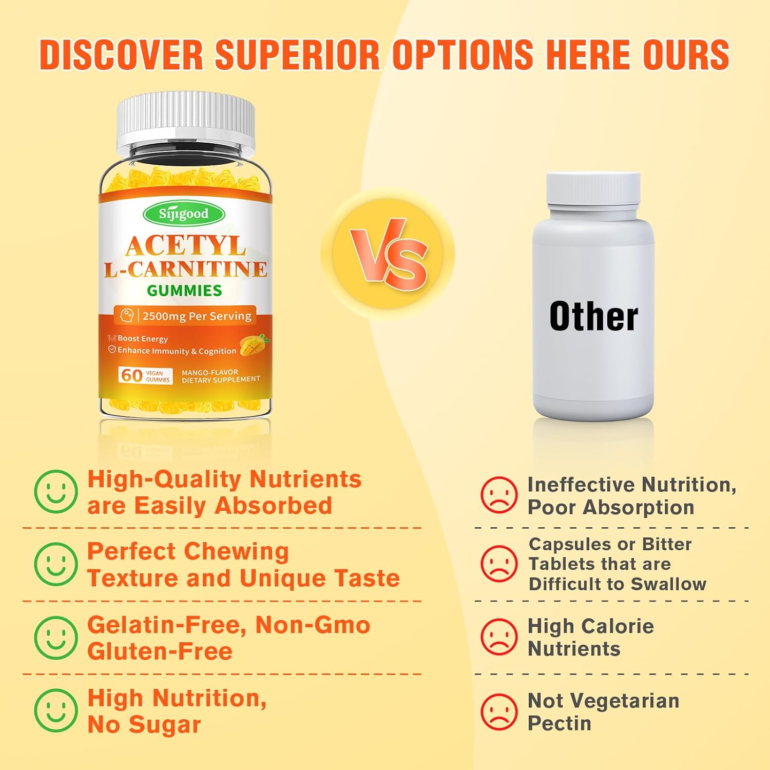 2 Pack Sijigood Acetyl L-Carnitine Gummies - Daily Energy & Immune Support for Men & Women, Mango Flavor (120 Count)