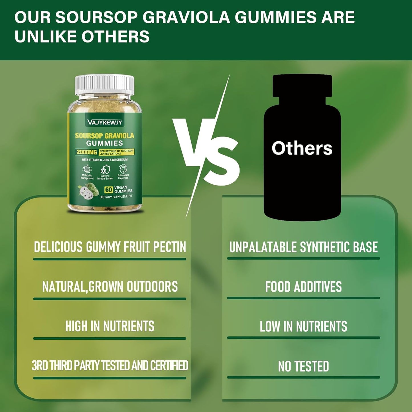2-Pack Soursop Graviola Gummies - 2000mg Extract with Vitamin C & Zinc for Immunity - Vegan, 120 Gummies