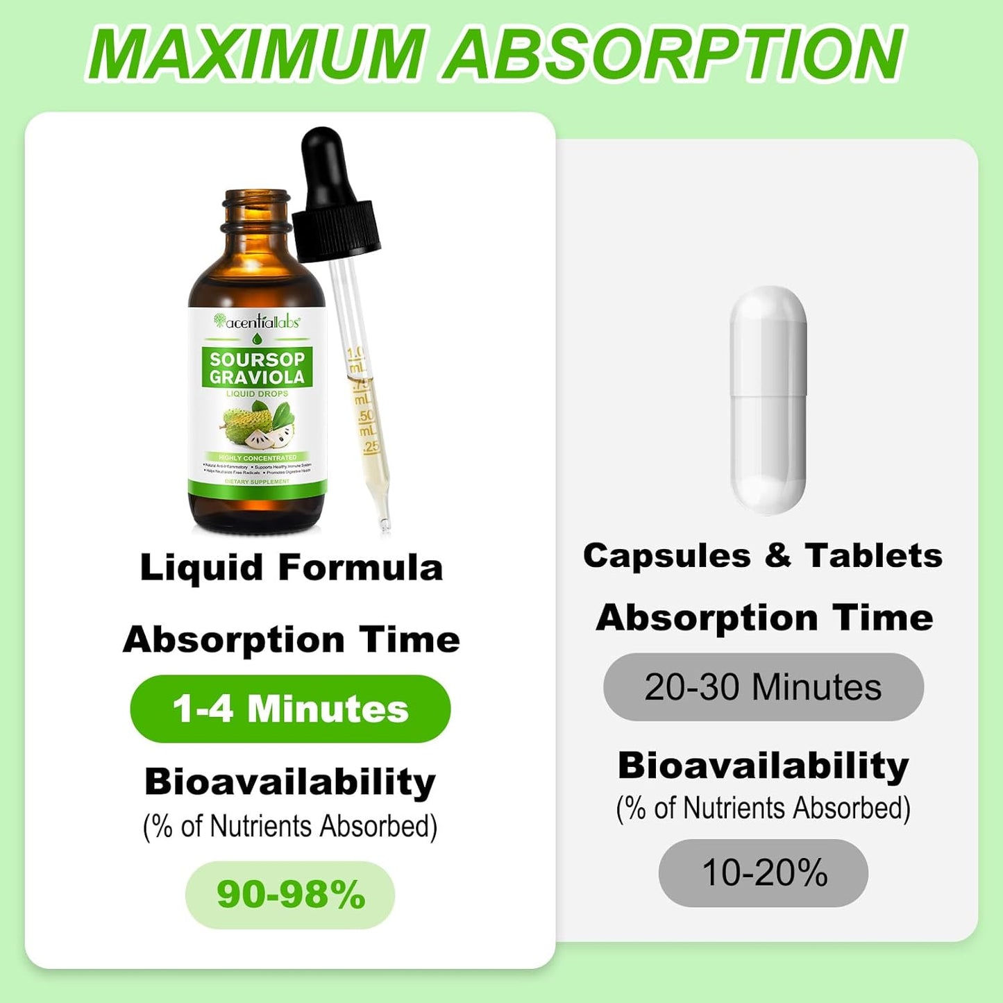 2 Pack Soursop Graviola Liquid Drops for Cell Support, Immunity, Liver, and Antioxidant - Easy Absorption Liquid Extract for Regeneration
