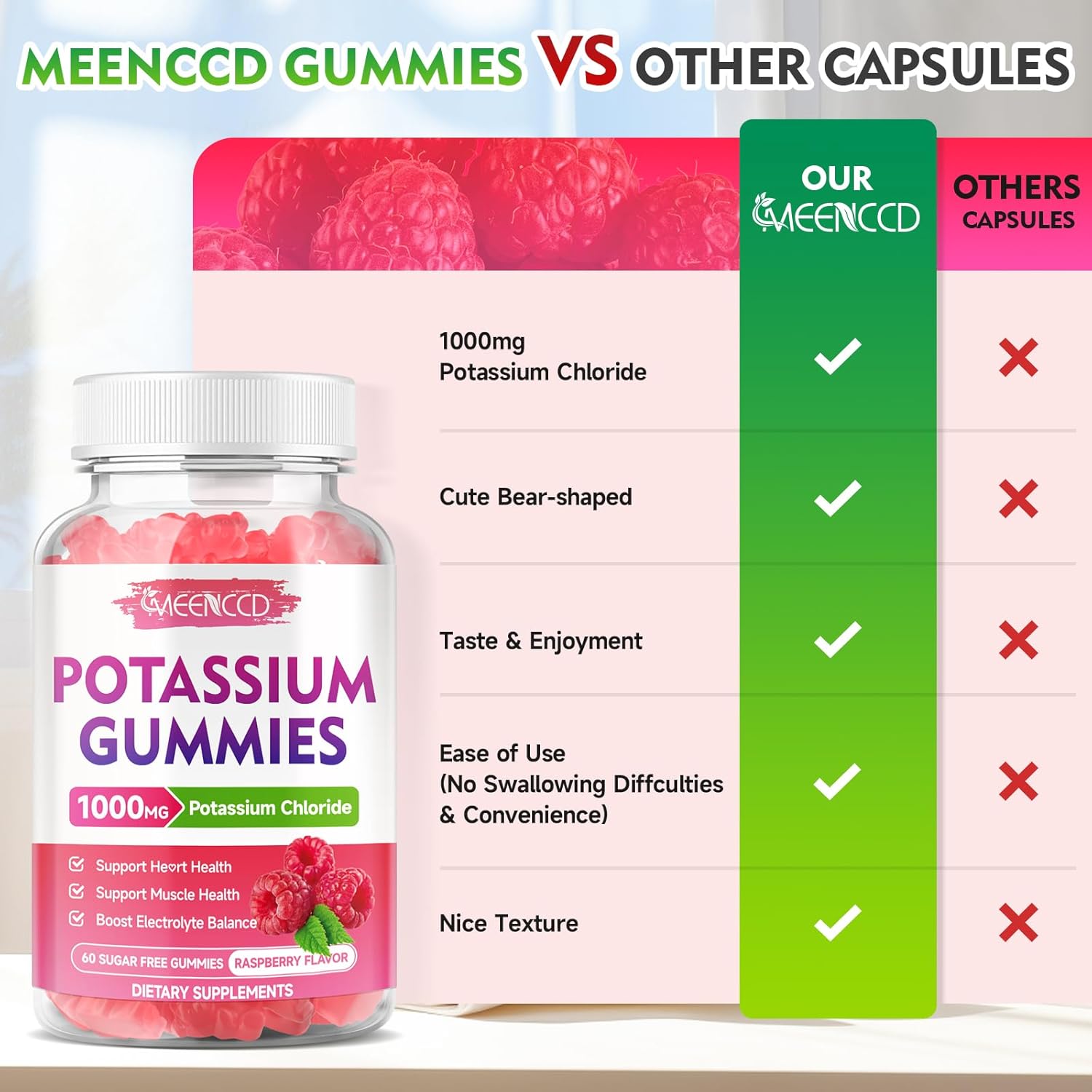 2 Pack Sugar-Free Potassium Gummies 1000mg for Adults - Electrolyte Balance Support & Leg Cramp Relief - Raspberry Flavor - 120 Count