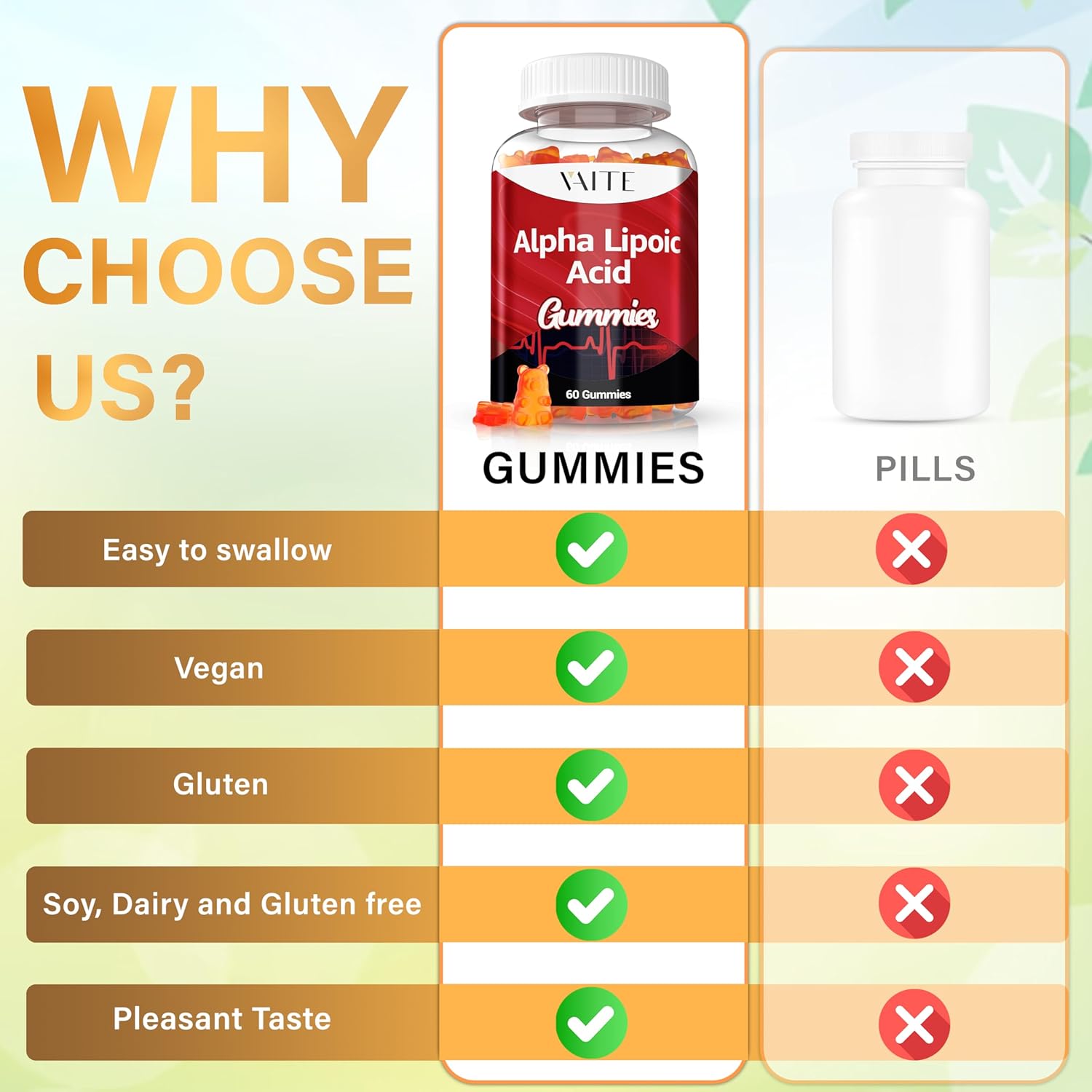 2 Pack VAITE Alpha Lipoic Acid Gummies - Extra Strength Antioxidant Supplement for Brain & Nerve Support - 60 Chewable Supplements for Pain Relief - Non-GMO, Vegan, Gluten-Free