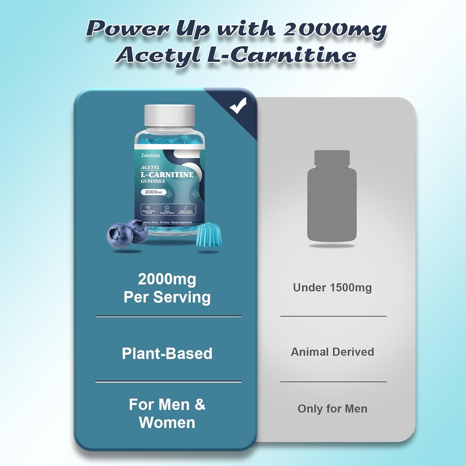 2 Pack Zetelixia Acetyl L-Carnitine Gummies 2000mg - Energy & Brain Support Supplement with Vitamin C & B12 for Men & Women - Vegan, Non-GMO, Sugar Free - 120 Count