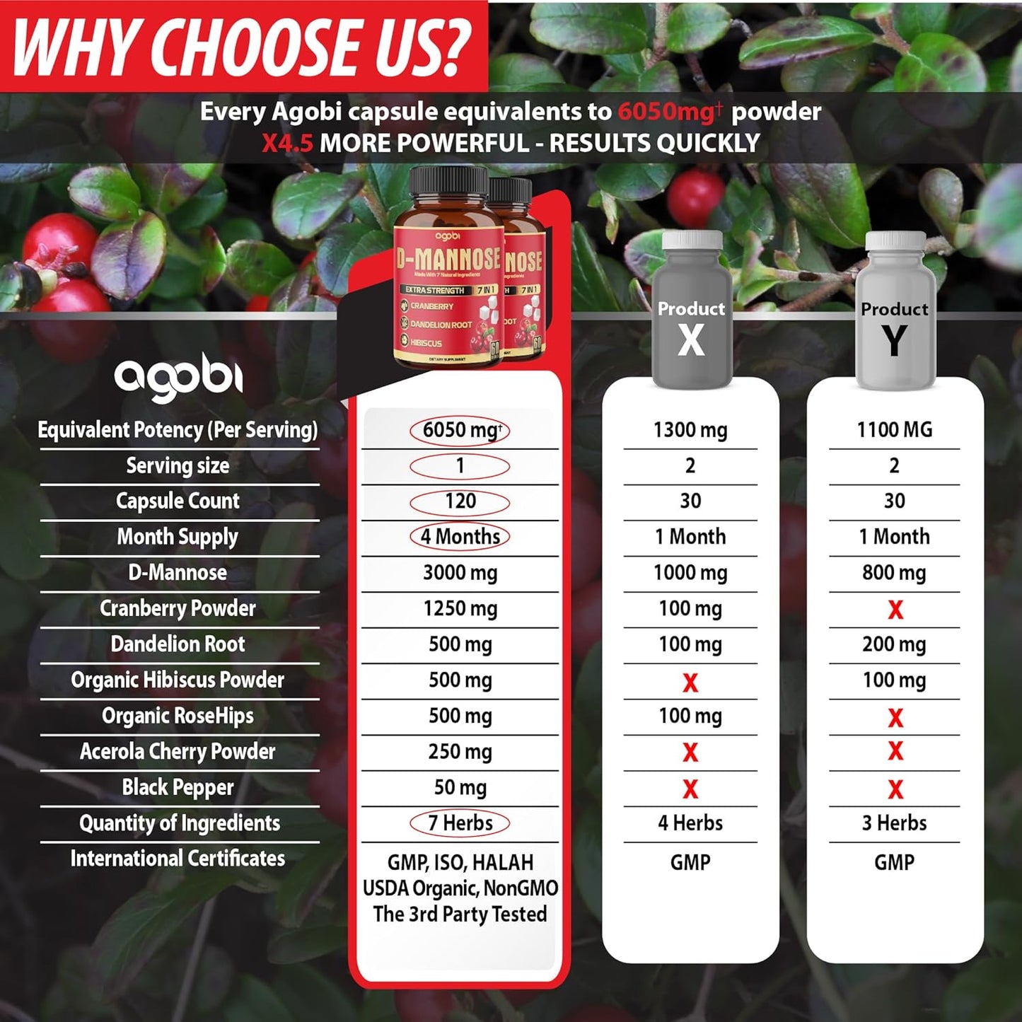 2 Packs of 60 Count Agobi D-Mannose Extract Capsules 6050mg - Natural Urinary Tract Health & Immune Support - 7in1 Blend with Cranberry, Dandelion, Hibiscus & More - 4 Month Supply