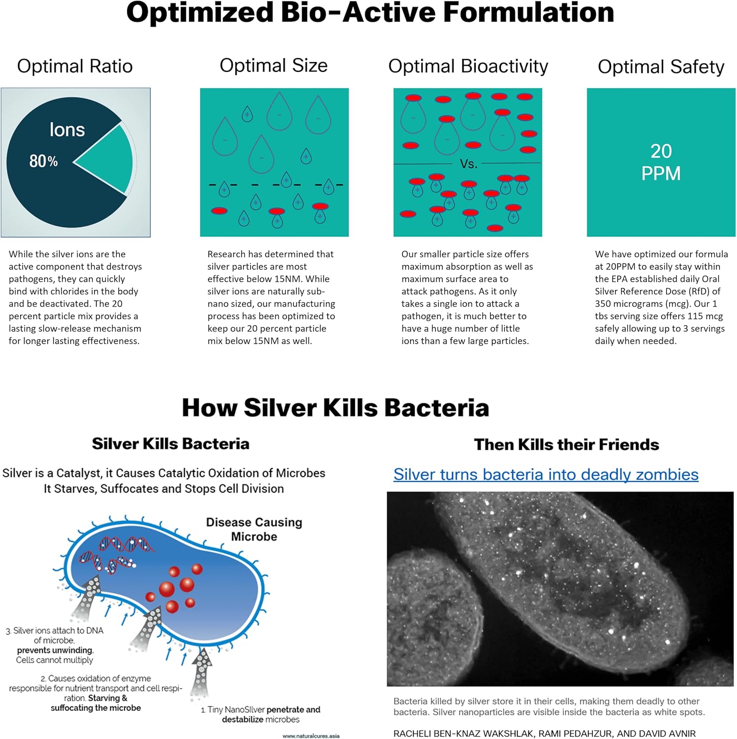 20 PPM ProSILVER Ionic Colloidal Silver Liquid for Immune Support - 4oz Dark Glass Bottle with Sprayer - Thrival Labs