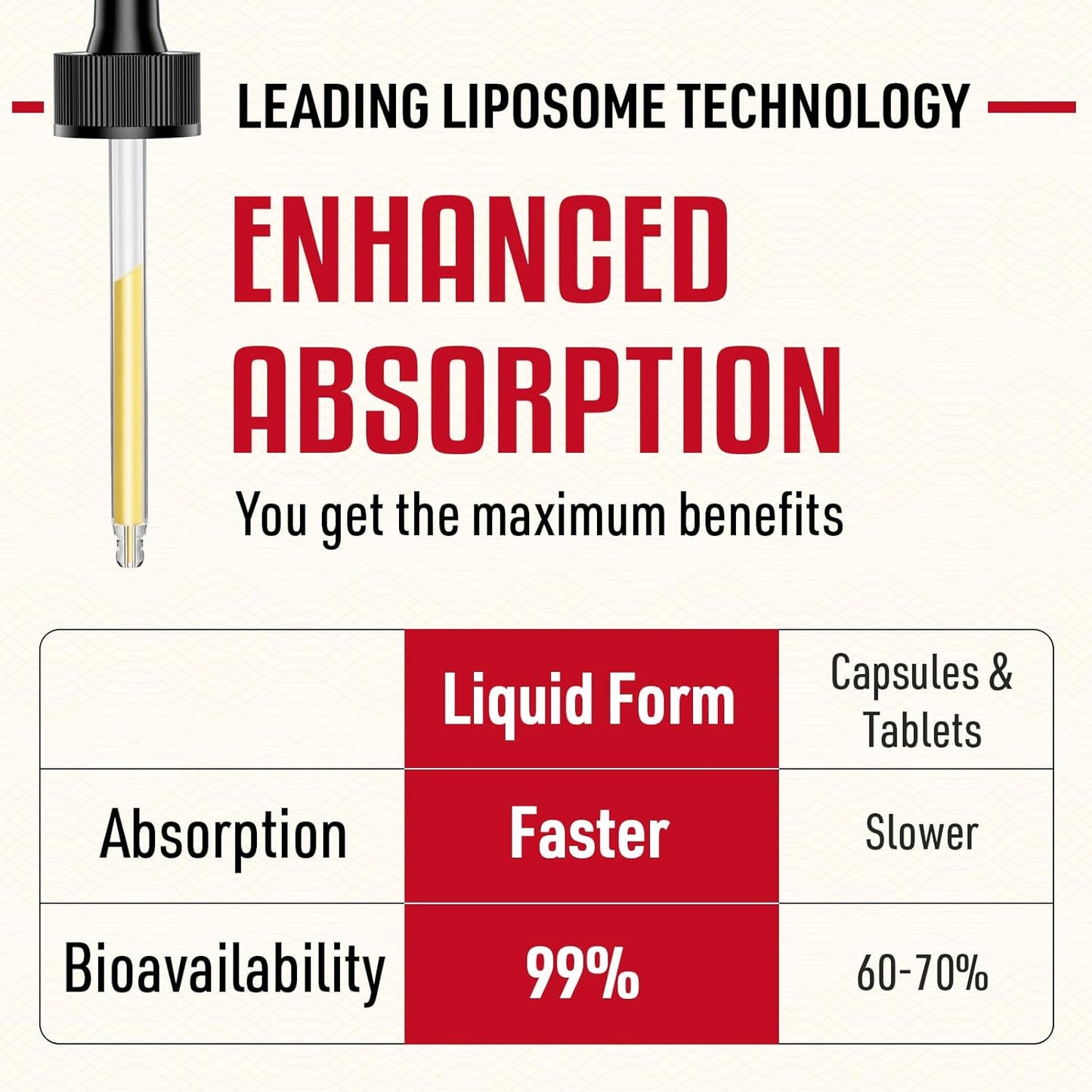 2000mg Liposomal Glutathione Liquid Drops for Liver Detox, Brain Function, Energy - 2 Fl.Oz