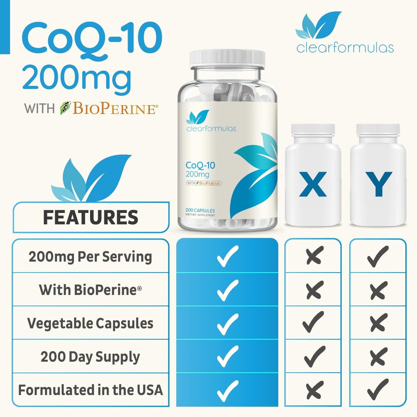 200mg CoQ10 with BioPerine for Heart Health & Anti-Aging - High Absorption Ubiquinone Capsules - 200 Servings