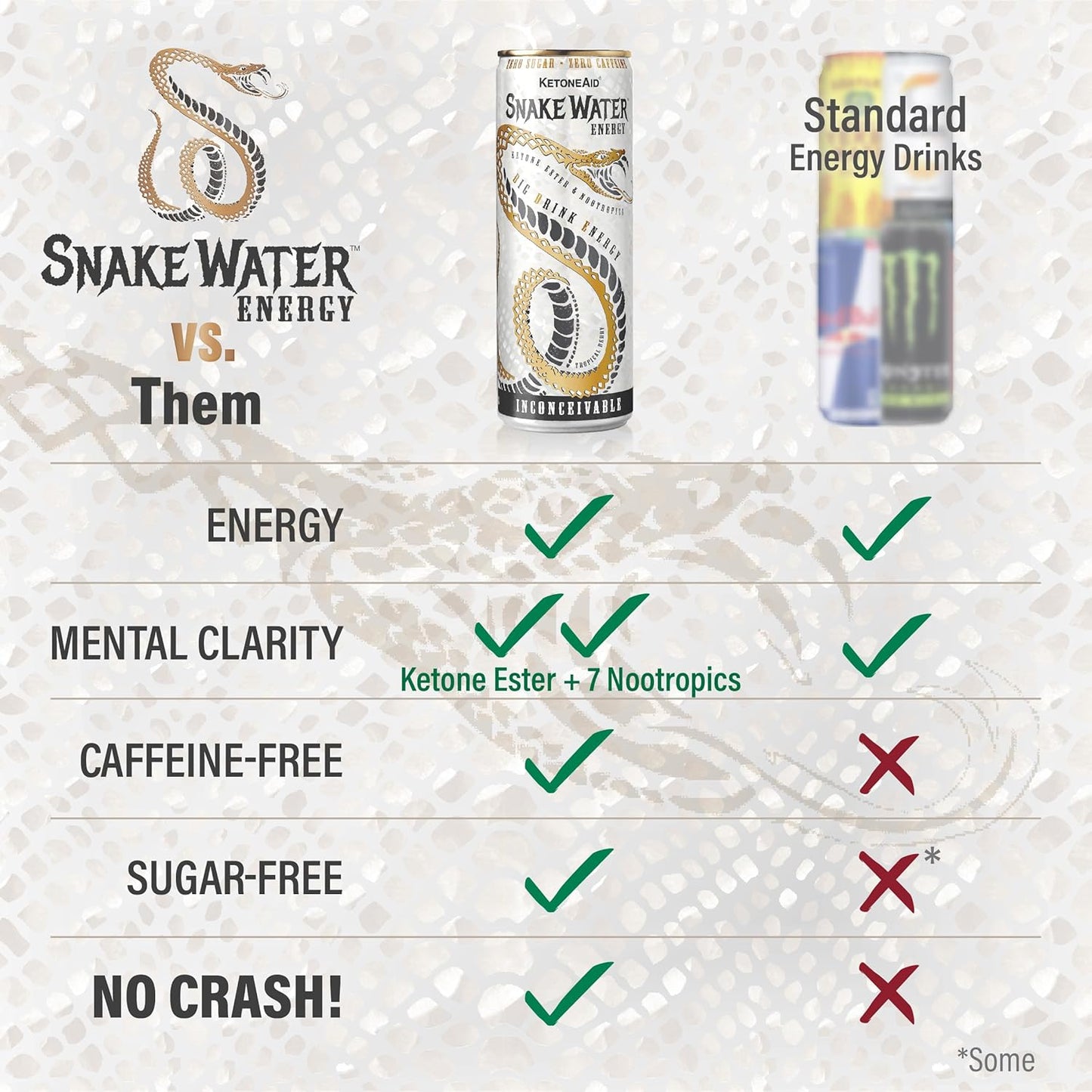 2023 KetoneAid SnakeWater Energy Drink with Ketone Ester and Nootropics for Boosting Focus | 12 Oz Can