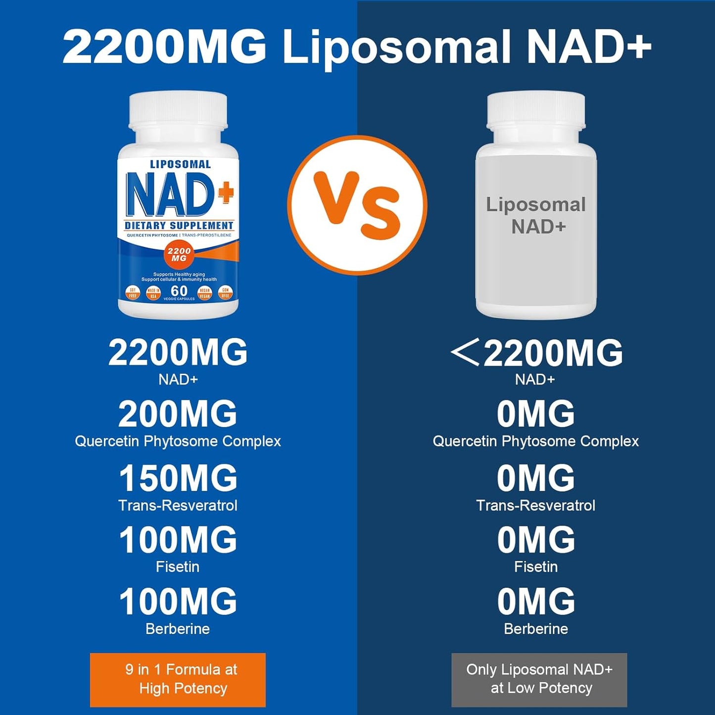 2200mg Liposomal NAD+ Supplement for Cellular Energy & Aging Defense - 120 Capsules