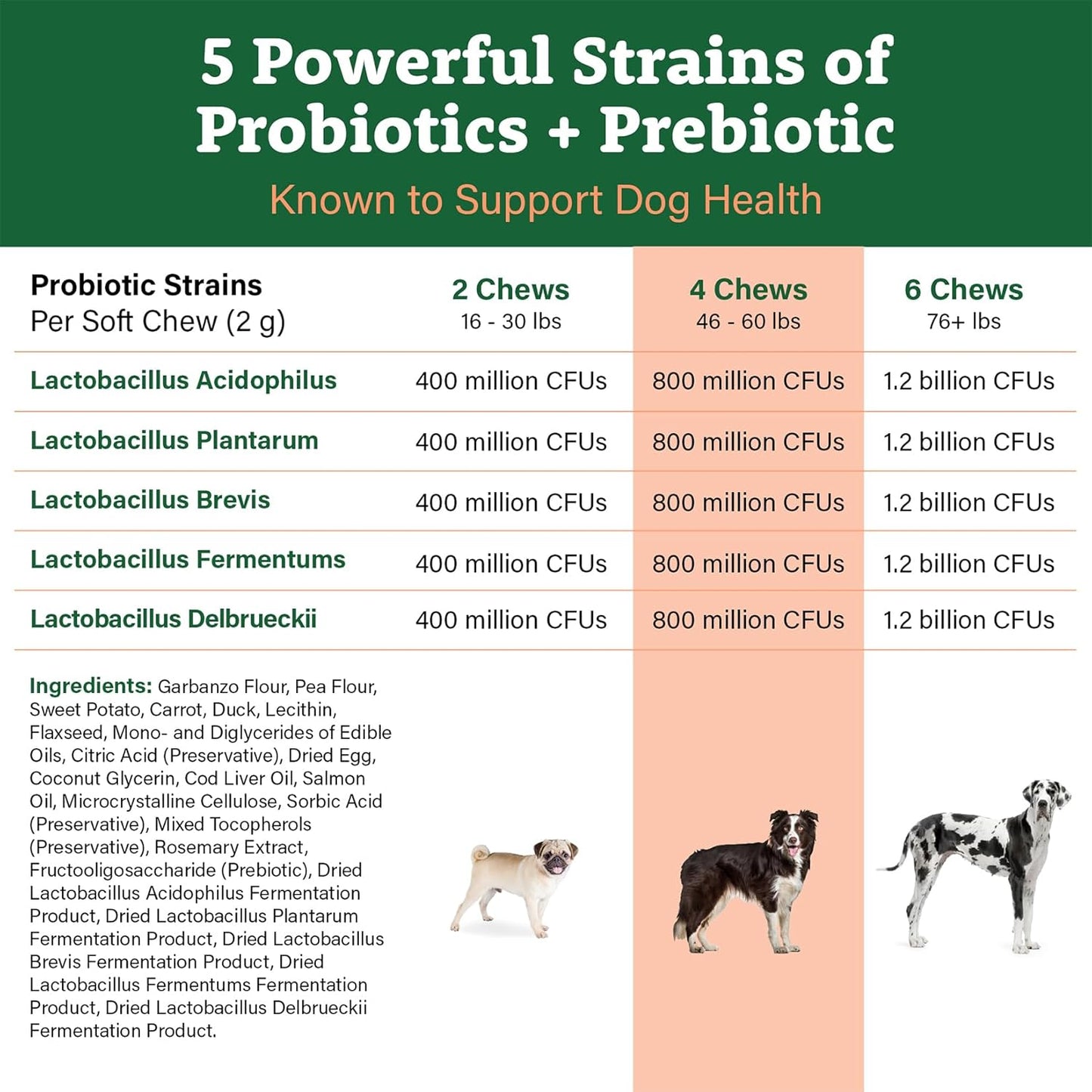 225 Dog Probiotic Soft Chews with Prebiotics for Digestive & Immune Health - Pumpkin Flavor