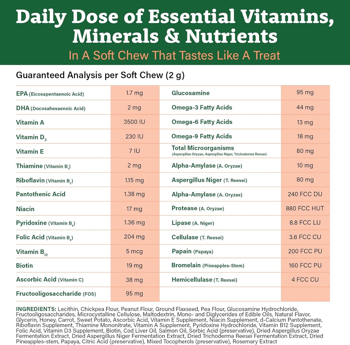 225 Soft Chew Dog Multivitamin for Skin & Coat, Joints, Digestion, Antioxidants & Immune Health - BoostGo Australia