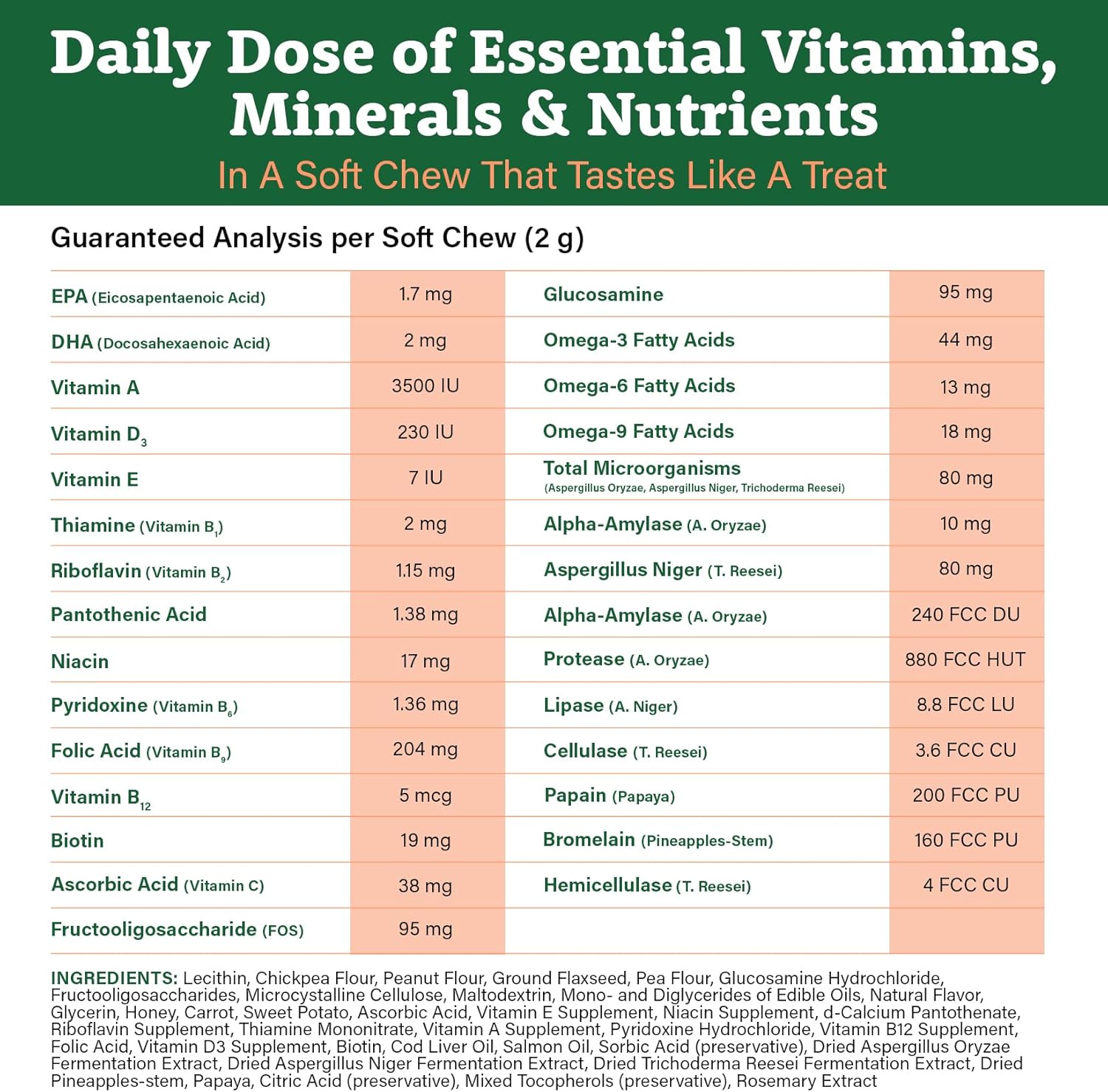 225 Soft Chew Dog Multivitamin for Skin & Coat, Joints, Digestion, Antioxidants & Immune Health - BoostGo Australia