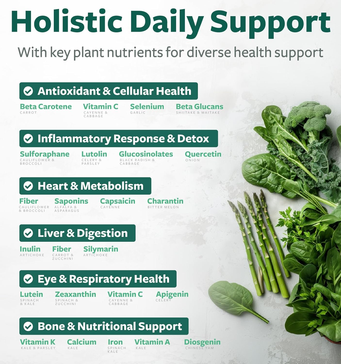 2250mg Super Greens Antioxidant Superfood Supplement - 20 Ingredients with Sprouts, Mushrooms, Roots, Garlic - Non GMO - 180 Capsules