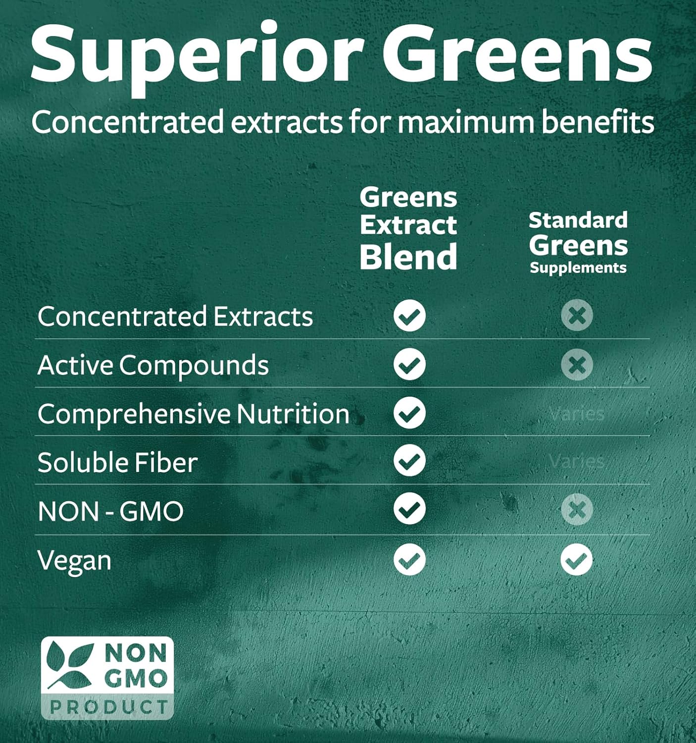 2250mg Super Greens Antioxidant Superfood Supplement - 20 Ingredients with Sprouts, Mushrooms, Roots, Garlic - Non GMO - 180 Capsules