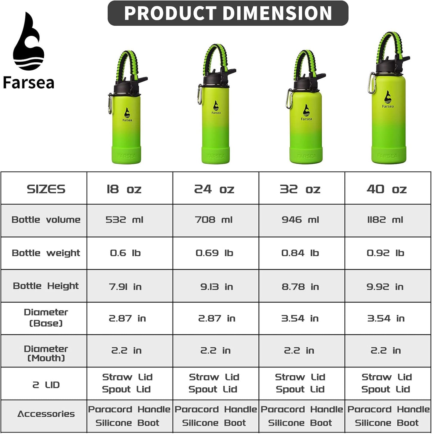 24 oz Farsea Insulated Stainless Steel Water Bottle with Paracord Handle, Silicone Boot, & 2 Lids - BPA-Free Wide Mouth Double Wall, Sweat-Proof