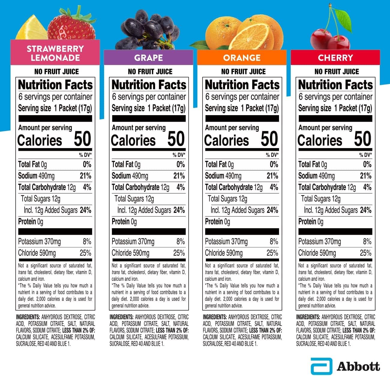 24-Pack Pedialyte Electrolyte Powder Packets for Hydration - Variety Pack, Single-Serving Powder Packs - BoostGo Australia