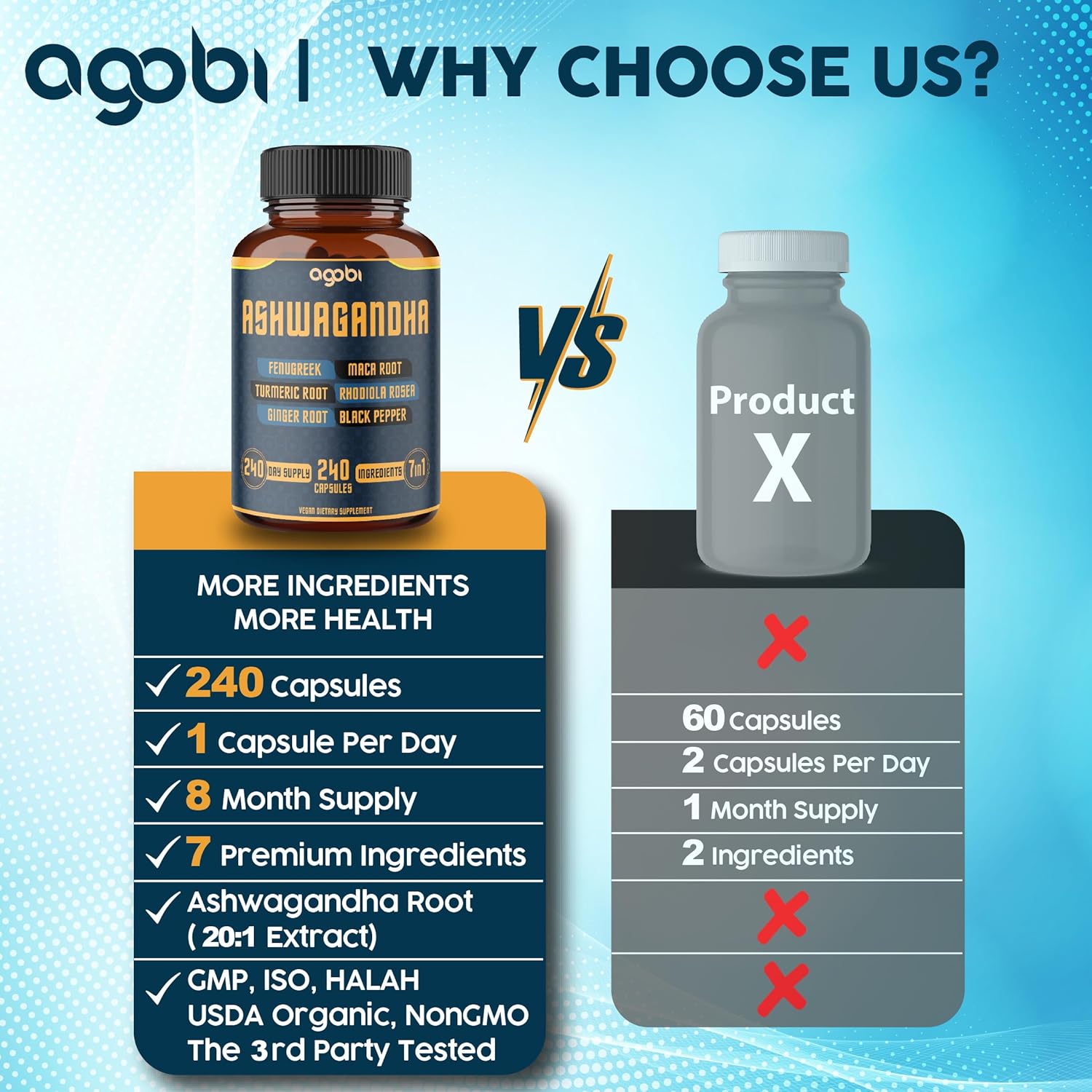 240 Capsules of 7in1 Ashwagandha Supplement for Mood, Strength, and Energy Support - 8 Month Supply with Fenugreek, Maca, Turmeric, Rhodiola, Ginger, and Black Pepper