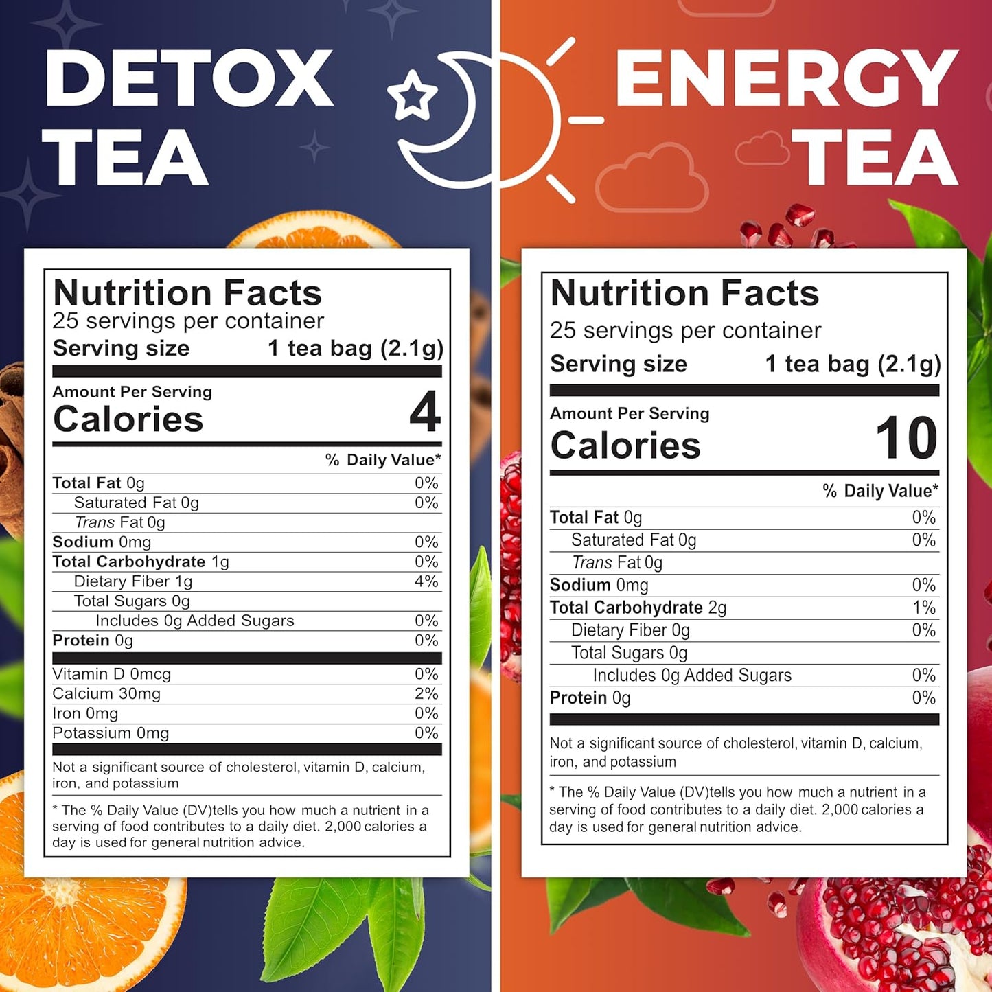 25-Day Total Tea Detox & Energy Set - Herbal Slim Tea with Chamomile, Hibiscus, Ginger Root - Citrus & Cinnamon Blend for Digestive Health - Colon Cleanse Tea (25-Pack)