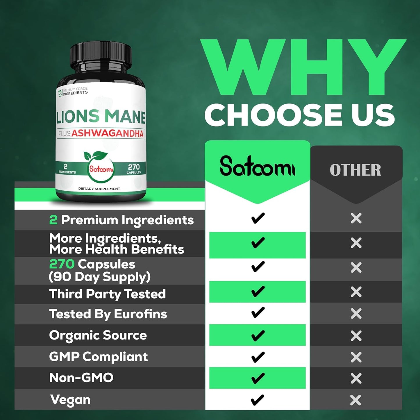270 High Concentrated Lions Mane and Ashwagandha Capsules for Brain Health, Focus, and Immune Support - Gluten-Free and Non-GMO