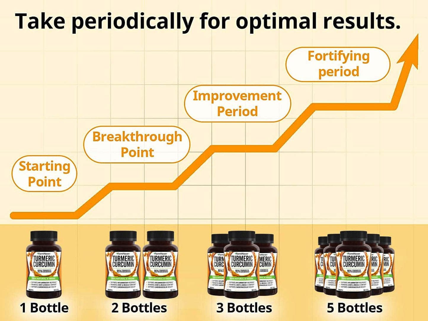 270 Veg Caps of FarmHaven Turmeric Curcumin with BioPerine for Joint Support & Maximum Absorption