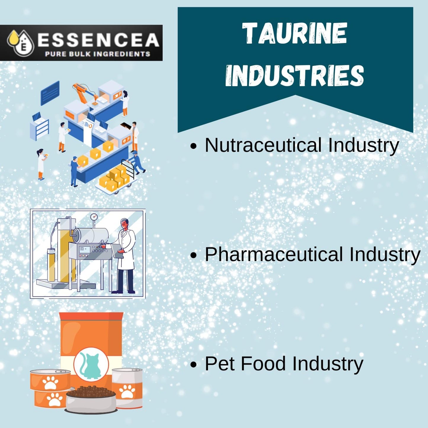 2lb Essencea Taurine Powder - Pure Bulk Ingredients - Premium Quality Supplement - 100% Taurine Powder - 32 Ounces